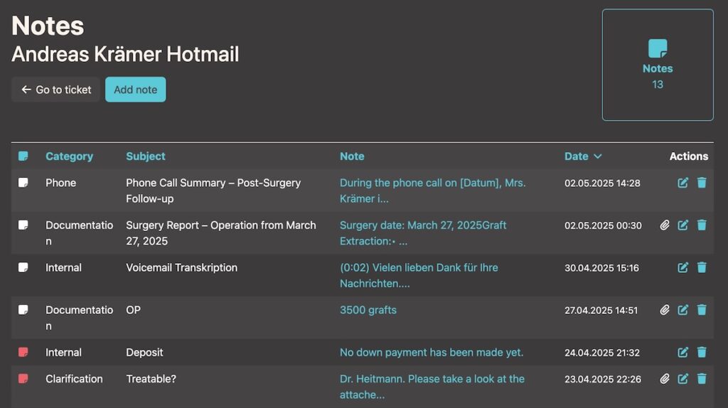 Example List of possible notes