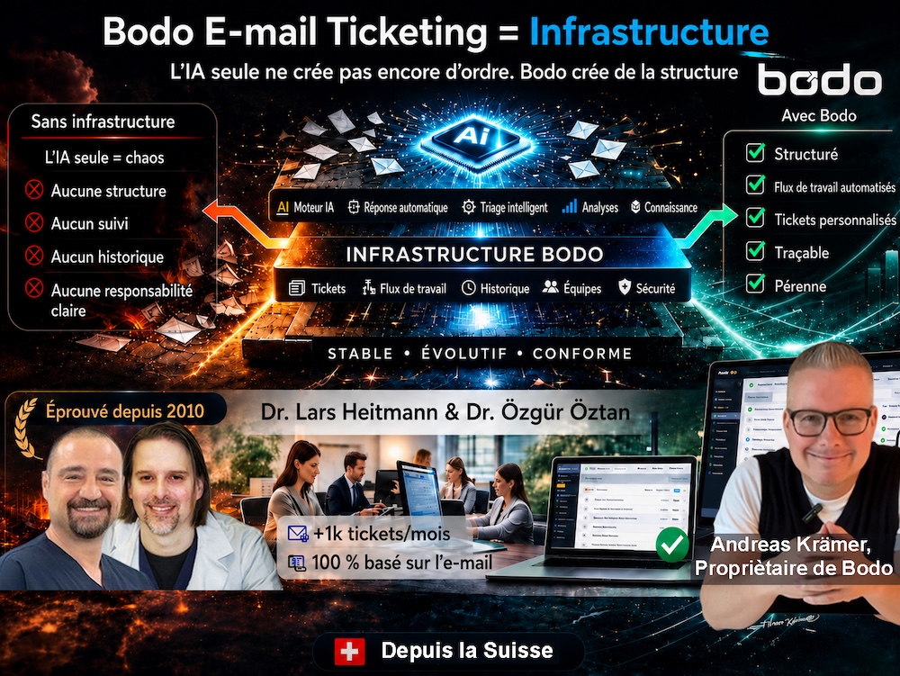 Bodo E-mail Ticketing : l’infrastructure qui transforme l’IA en structure