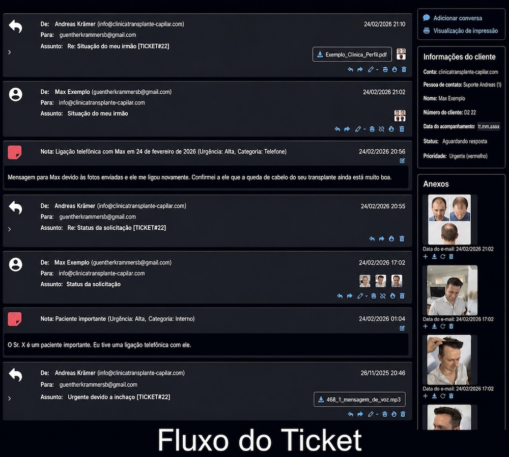 Sistema de tickets por e-mail com histórico completo do cliente no Bodo