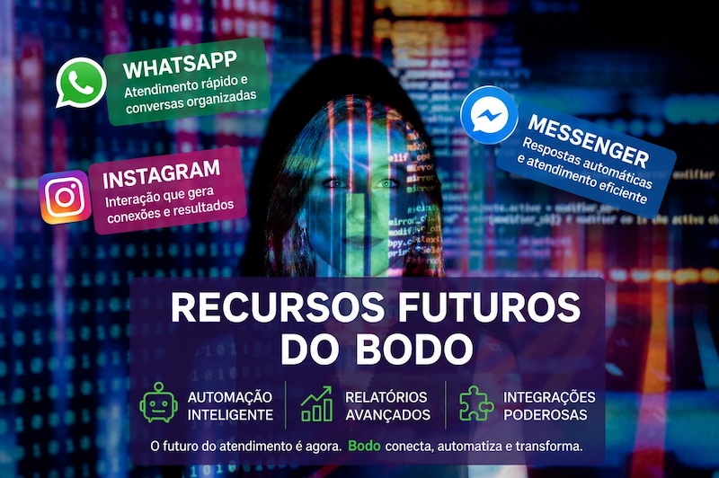 Recursos futuros do Bodo com integração ao WhatsApp, Instagram e Messenger, automação com IA, relatórios avançados e atendimento digital mais eficiente.