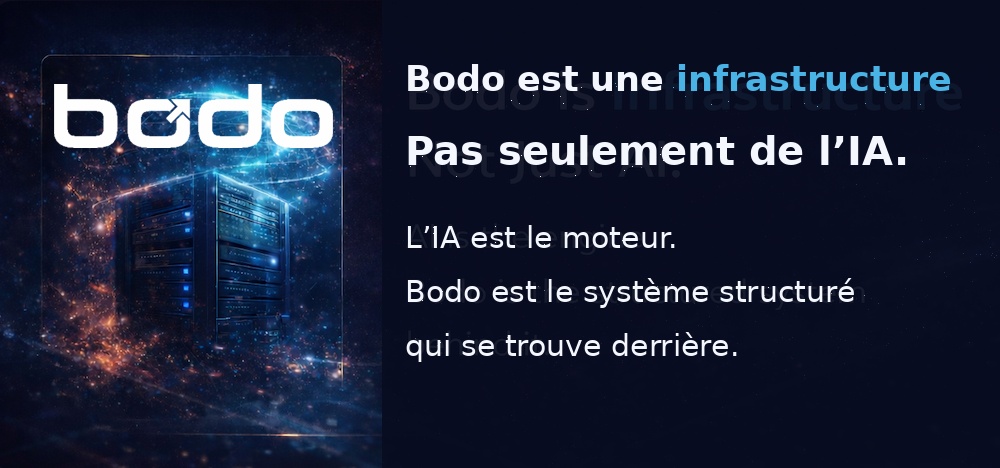Bodo – système de ticketing e-mail avec infrastructure IA