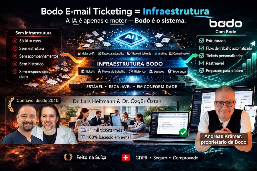 Visualização da Infraestrutura de Tickets por E-mail Bodo – A IA é o Motor, a Infraestrutura é o Sistema
