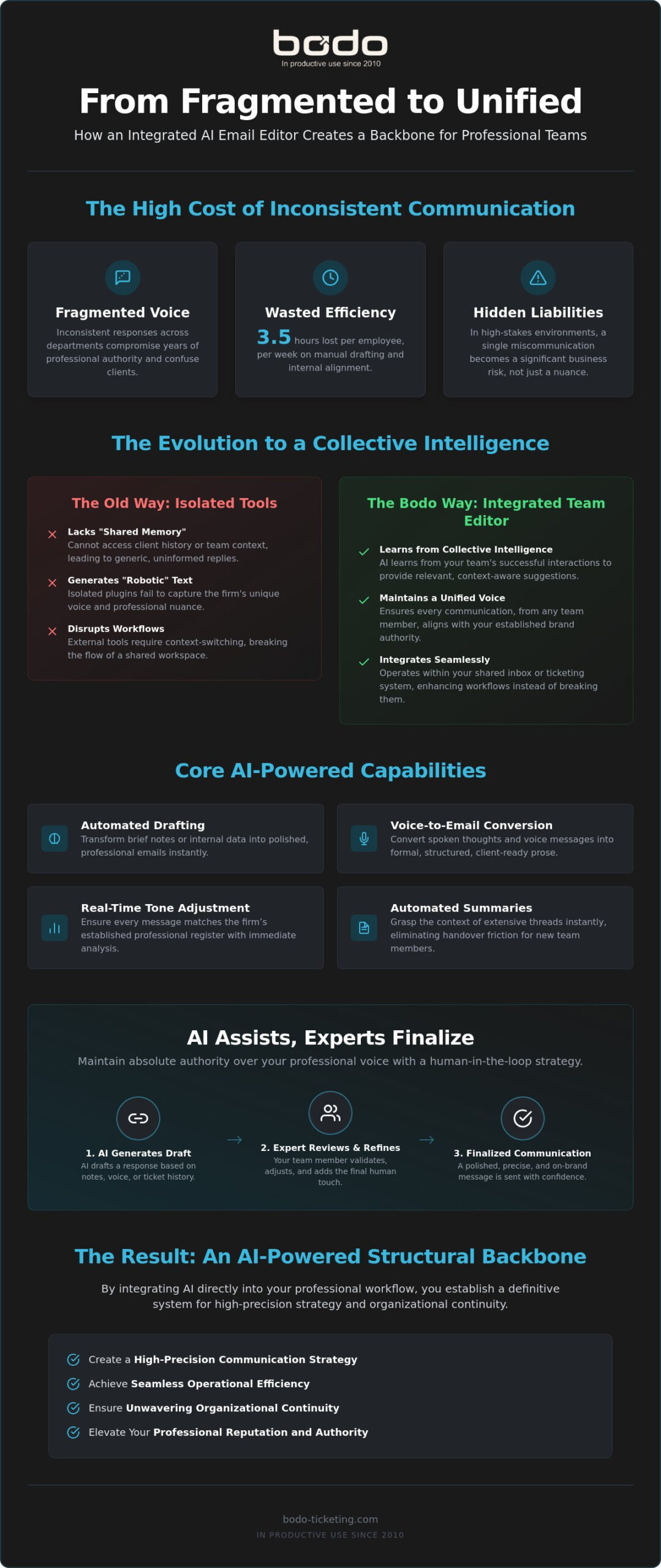 The Impact of AI Email Editors on Professional Team Communication